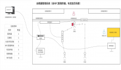 自救器管理系統是如何在煤礦中使用的？